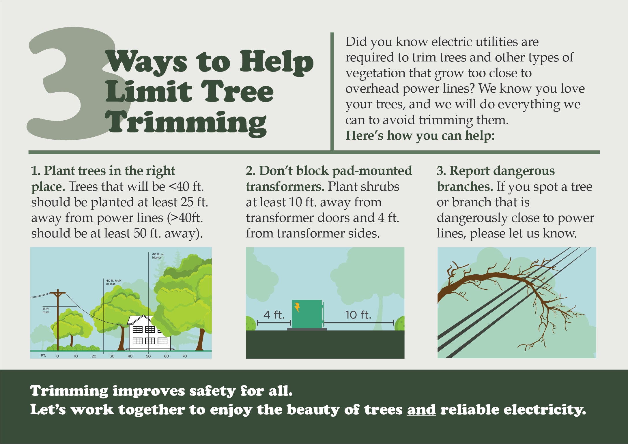 3 Ways to Help Limit Tree Trimming. Did you know electric utilities are required to trim trees and other types of vegetation that grow too close to overhead power lines? We know you love your trees, and we will do everything we can to avoid trimming them. Here's how you can help: 1.) Plant trees in the right place. Trees that will be <40 ft. should be planted at least 25 ft. away from power lines (>40 ft. should be at least 50 ft. away). 2.) Don't block pad-mounted transformers. Plant shrubs at least 10 ft. away from transformer doors and 4 ft. from transformer sides. 3.) Report dangerous branches. If you spot a tree or branch that is dangerously close to power lines, please let us know. | Trimming improves safety for all. Let's work together to enjoy the beauty of trees AND reliable electricity.