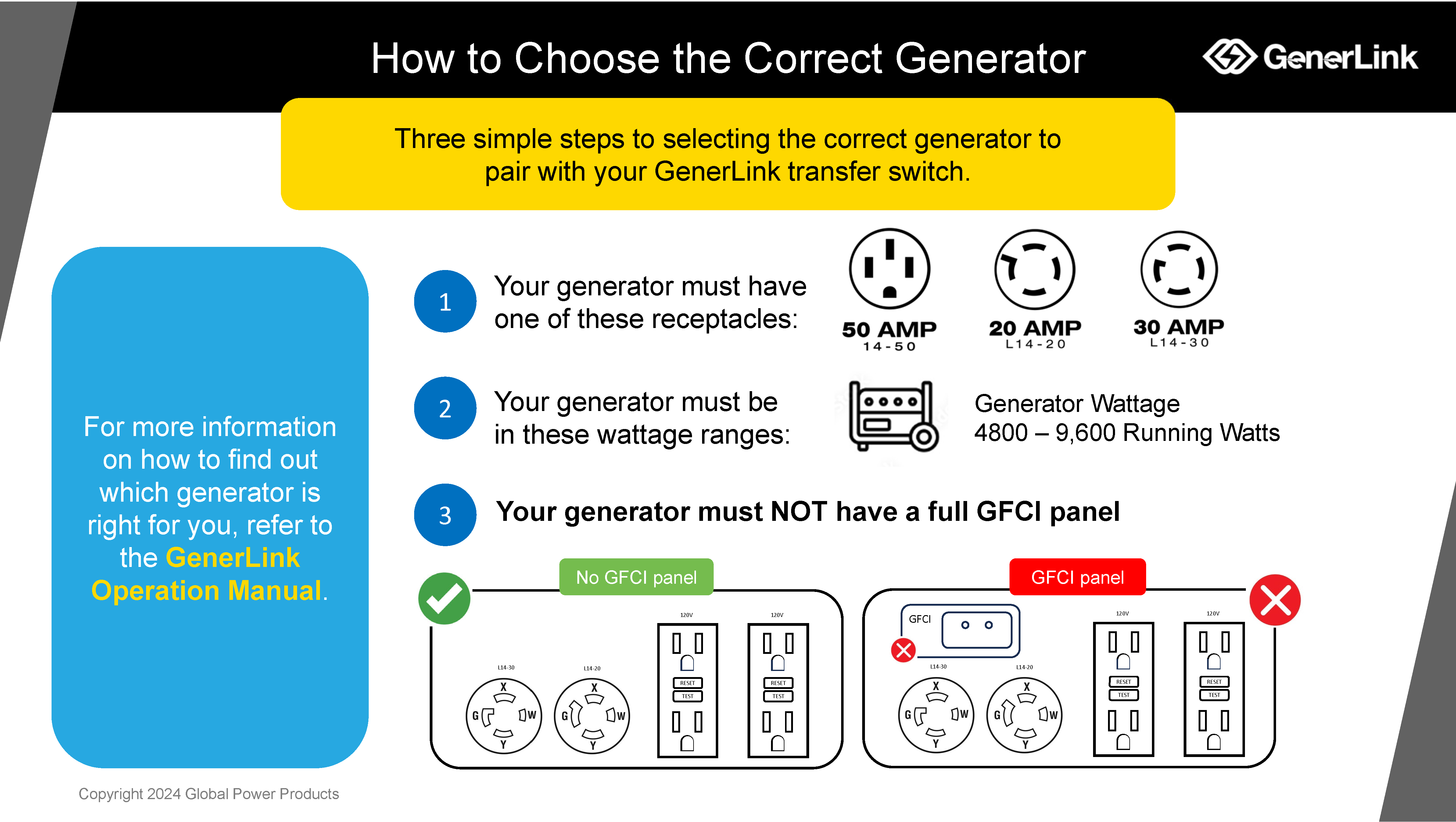 How to Choose the Correct Generator - GenerLink. Three simple steps to selecting the correct generator to pair with your GenerLink transfer switch. 1.) Your generator must have one of these receptacles: 50 AMP 12-50, 20 AMP L14-20, 30 AMP L14-30. 2.) Your generator must be in these wattage ranges: Generator Wattage 4,800 - 9,600 Running Watts. 3.) Your generator must NOT have a full GFCI panel. For more information on how to find which generator is right for you, refer to the GenerLink Operation Manual. Copyright 2024 Global Power Product.