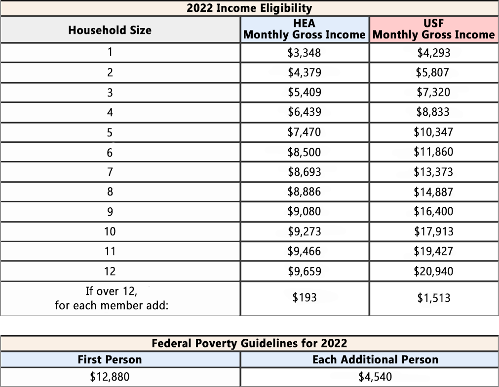 LIHEAP 2022 Eligibility:
