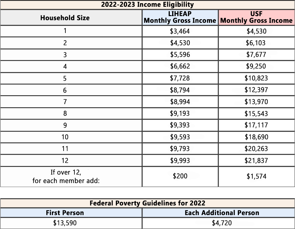 LIHEAP 2022-2023 Eligibility