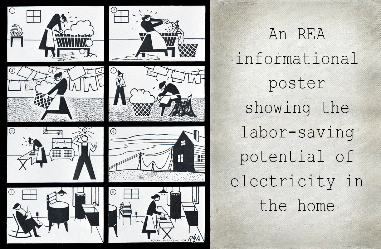 An REA informational poster showing the labor-saving potential of electricity in the home