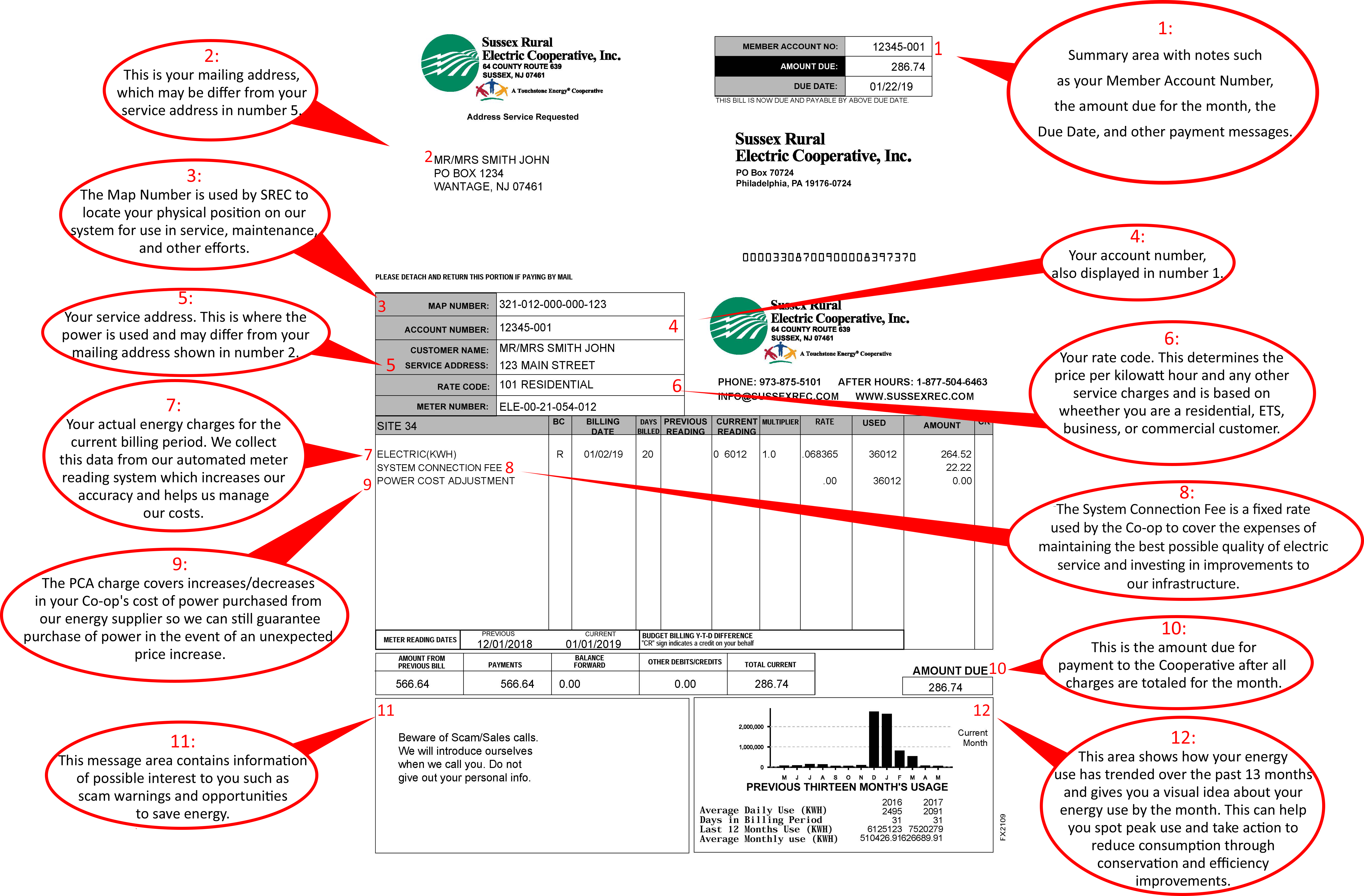 Understanding Your Bill