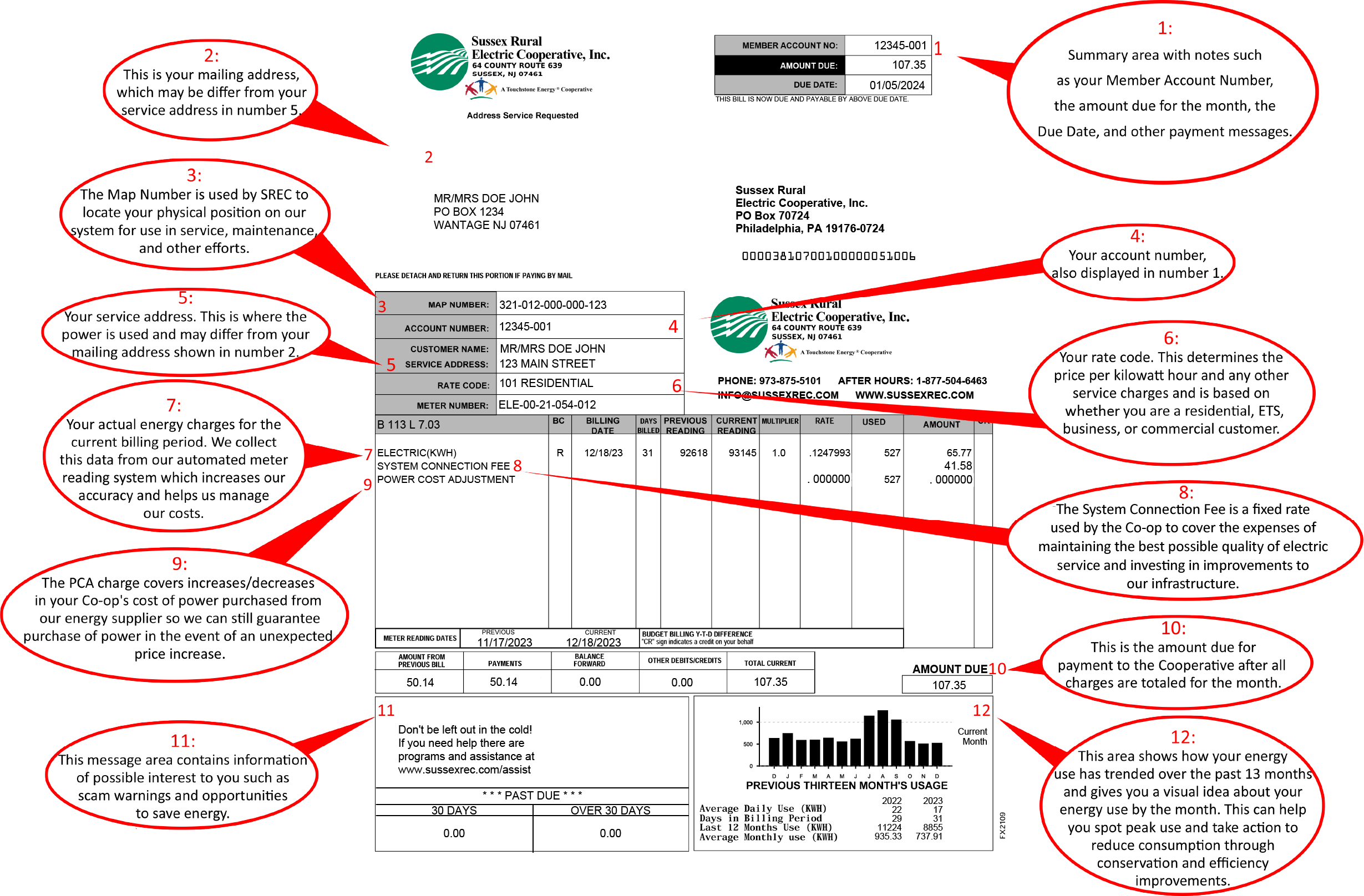 Understanding Your Bill