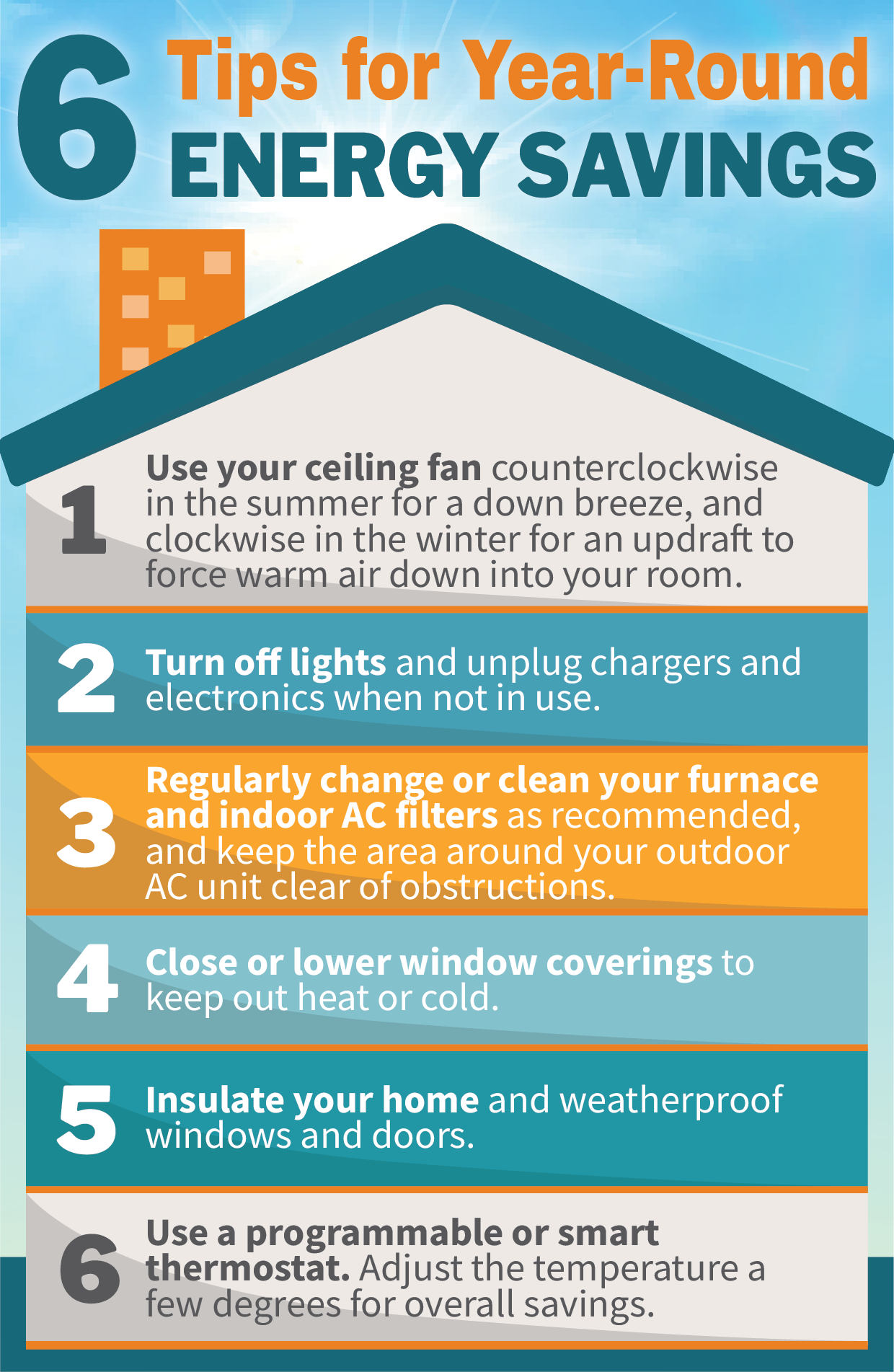 6 Tips for Year-Round ENERGY SAVINGS. 1. Use your ceiling fan counterclockwise int he summer for a down breeze, and clockwise in the winter for an updraft to force warm air down into your room. 2. Turn off lights and unplug chargers and electronics when not in use. 3. Regularly change or clean your furnace and indoor AC filters as recommended, and keep the area around your outdoor AC unit clear of obstructions. 4. Close or lower window coverings to keep out heat or cold. 5. Insulate your home and weatherproof windows and doors. 6. Use a programmable or smart thermostat. Adjust the temperature a few degrees for overall savings.