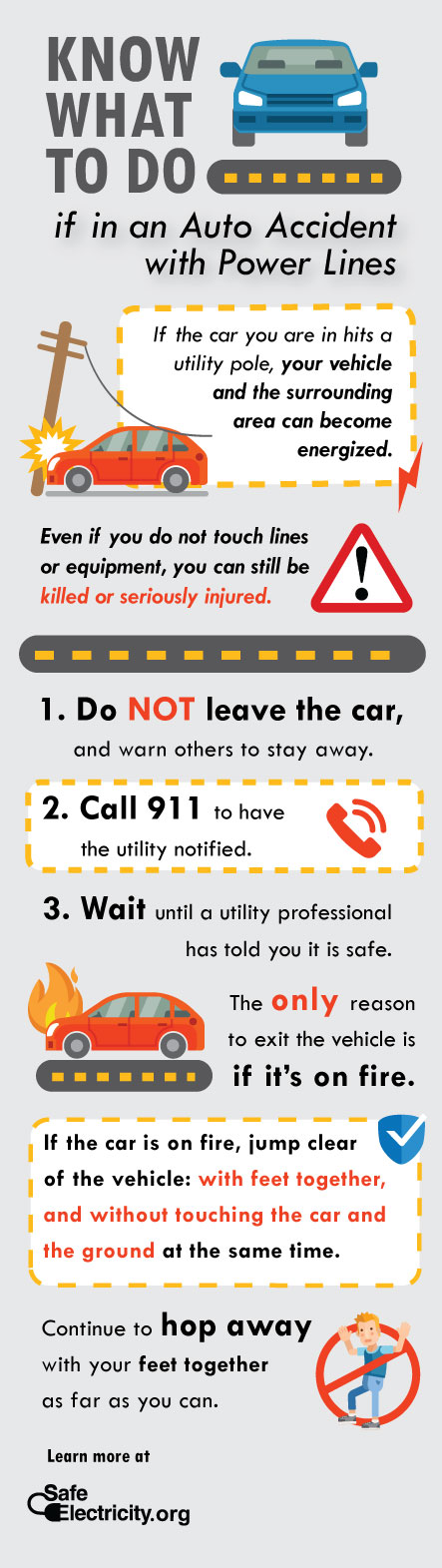 KNOW WHAT TO DO if in an Auto Accident with Power Lines | If the car you are in hits a utility pole, your vehicle and the surrounding area can become energized. Even if you do not touch lines or equipment, you can still be killed or seriously injured. 1.) Do NOT leave the car, and warn others to stay away. 2.) Call 911 to have the utility notified. 3.) Wait until a utility professional has told you it is safe. The only reason to exit the vehicle is if it's on fire. If the car is on fire, jump clear of the vehicle: with feet together, and without touching the car and the ground at the same time. Continue to hop away with your feet together as far as you can. Learn more at SafeElectricity.com.