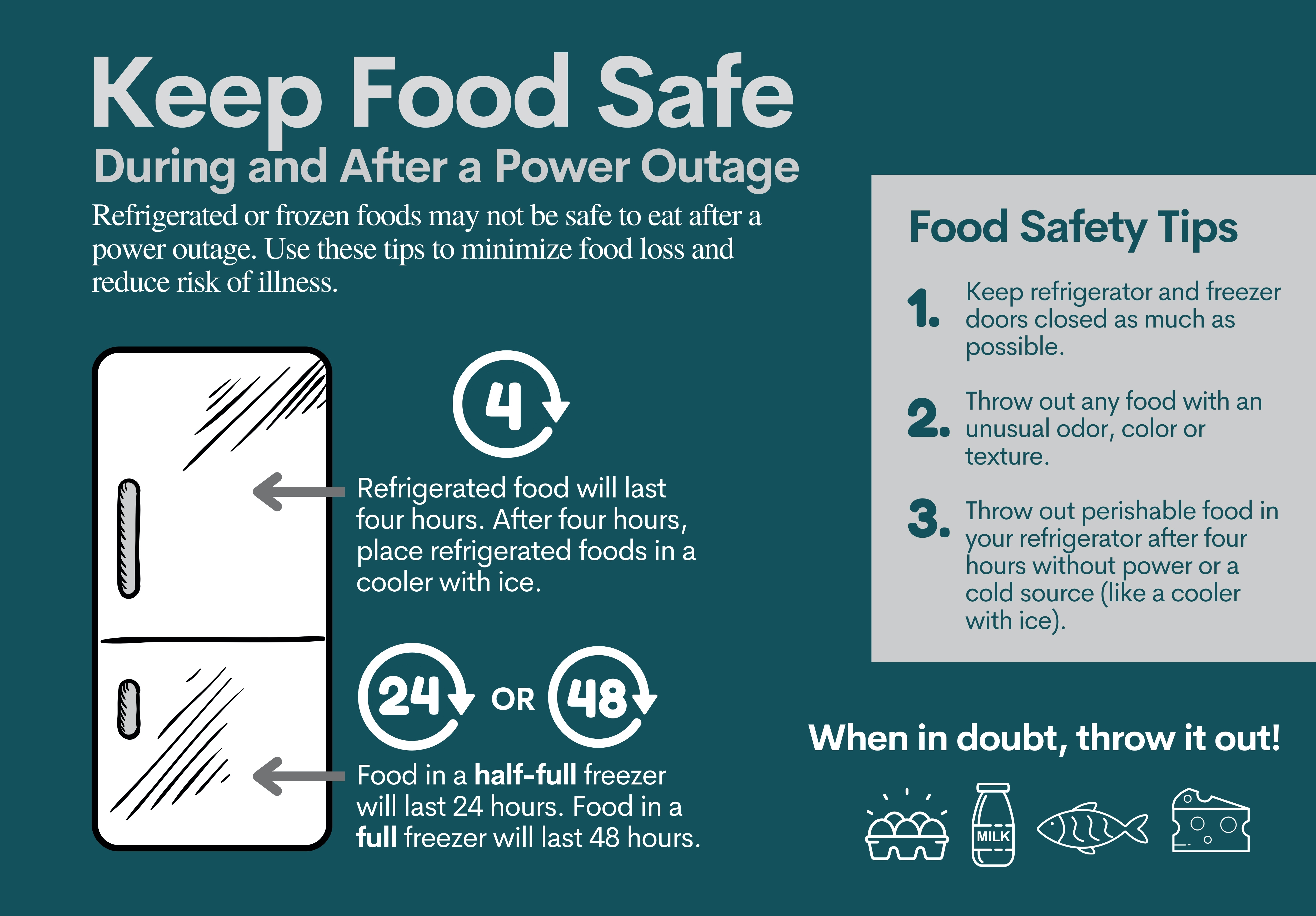 Blue infographic showing refrigerator. Text reads: "Keep Food Safe During and After a Power Outage. Refrigerated or frozen foods may not be safe to eat after a power outage. Use these tips to minimize food loss and reduce risk of illness. Refrigerated food will last four hours. After four hours, place refrigerated foods in a cooler with ice. Food in a half-full frezzer will last 24 hours. Food in a full freezer will last 48 hours. Food Safety Tips: 1.) Keep refrigerator and freezer doors closed as much as possible. 2.) Throw out any food with an unusual odor, color, or texture. 3.) Throw out perishable food in your refrigerator after four hours without power or a cold source (like a cooler with ice). When in doubt, throw it out!