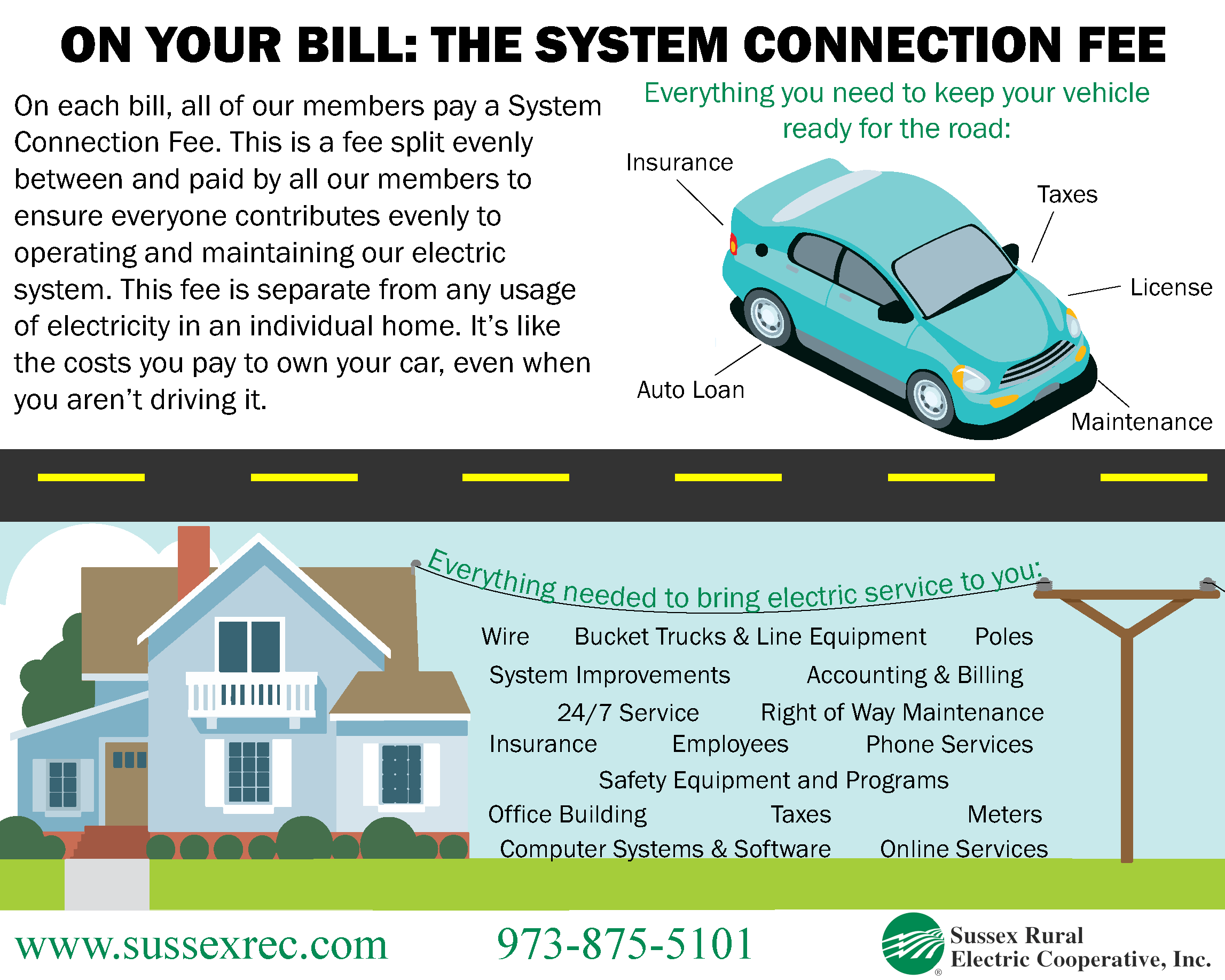 "ON YOUR BILL: THE SYSTEM CONNECTION FEE | On each bill, all of our members pay a System Connection Fee. This is a fee split evenly between and paid by all our members to ensure everyone contributes evenly to operating and mantaining our electric system. This fee is separate from any usage of electricity in an individual home. It's like the costs you pay to own your car, even when you aren't driving it. (Everything you need to keep your vehicle ready for the road: Insurance, Auto Loan, Taxes, License, Maintenance.) Everything needed to bring electric service to you: Wire, Bucket Trucks & Line Equipment, Poles, System Improvements, Accounting & Billing, 24/7 Service, Right of Way Maintenance, Insurance, Employees, Phone Services, Safety Equipment and Programs, Office Building, Taxes, Meters, Computer Systems & Software, Online Services.