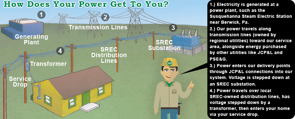 Power%20Distribution%20w%20lineman.png