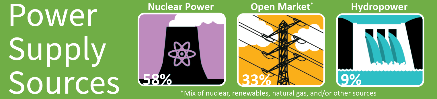 Power Supply Sources