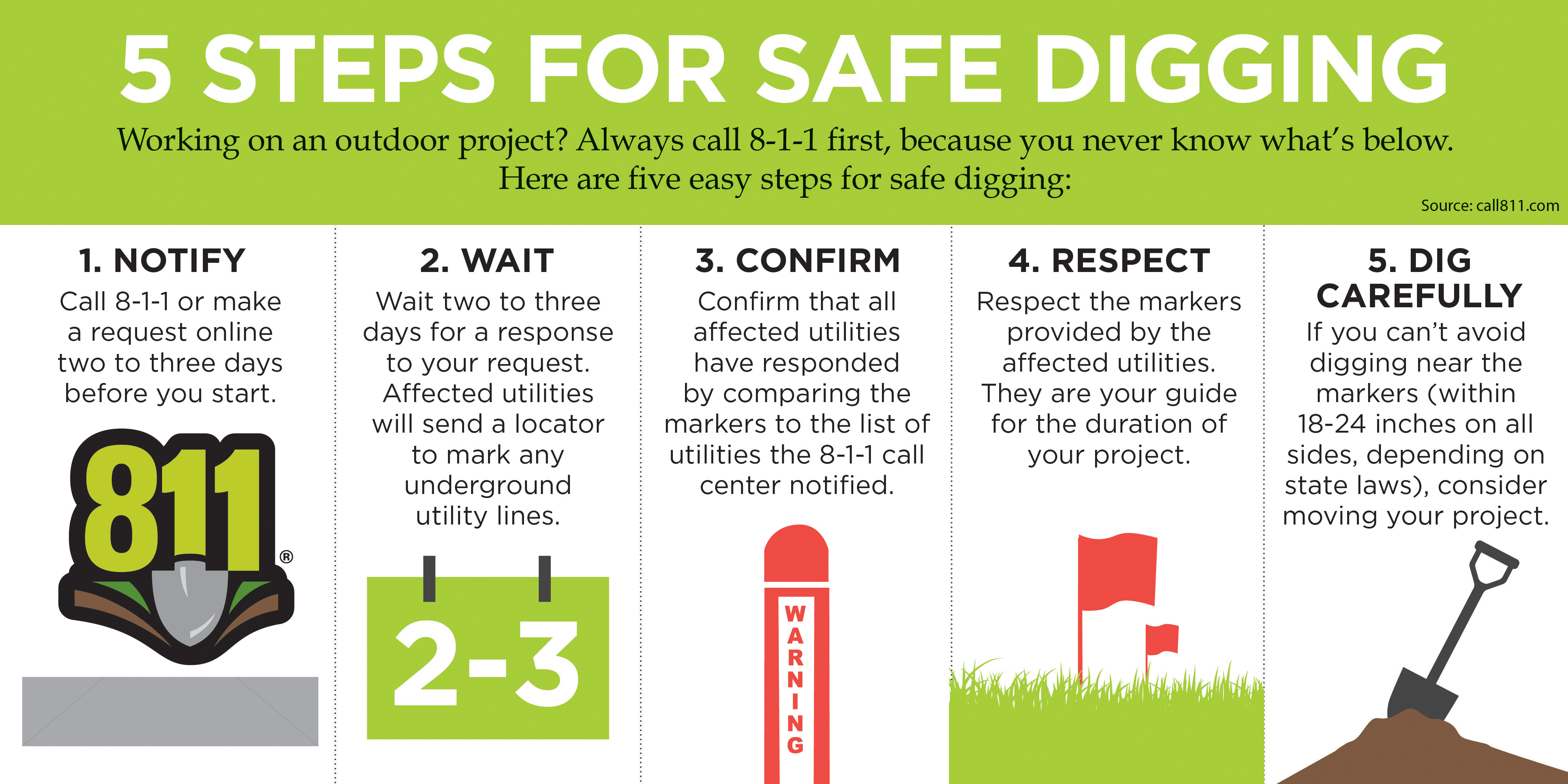 Always call before you dig! Dial 811 before beginning a digging project!