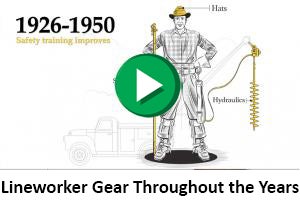 Lineworker Gear Throughout the Years